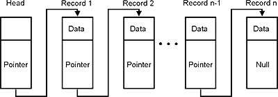 Linked List